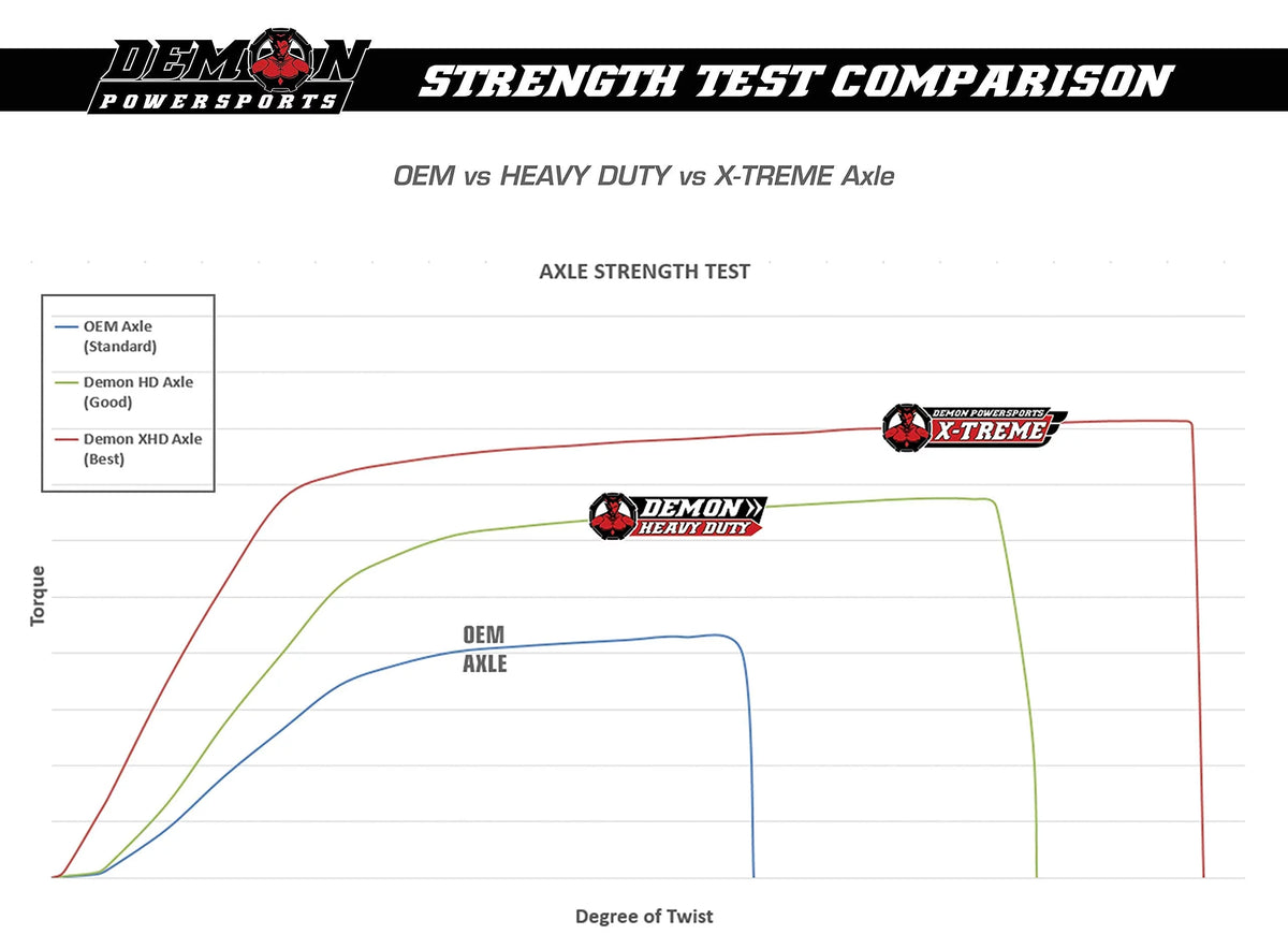 Demon Powersports Front Right Heavy Duty Lift Kit Axle (2006-21) Can Am Renegade/Outlander, Unique Boot On Terrain for Heat Reduction, 47 Degrees Larger Swing Angles (4”/6”(Gen2) Super ATV Lift Kit)