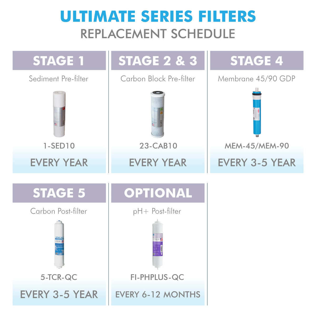 APEC FILTER-MAX45 50 GPD Complete Replacement Filter Set for ULTIMATE Series Reverse Osmosis Water Filter System