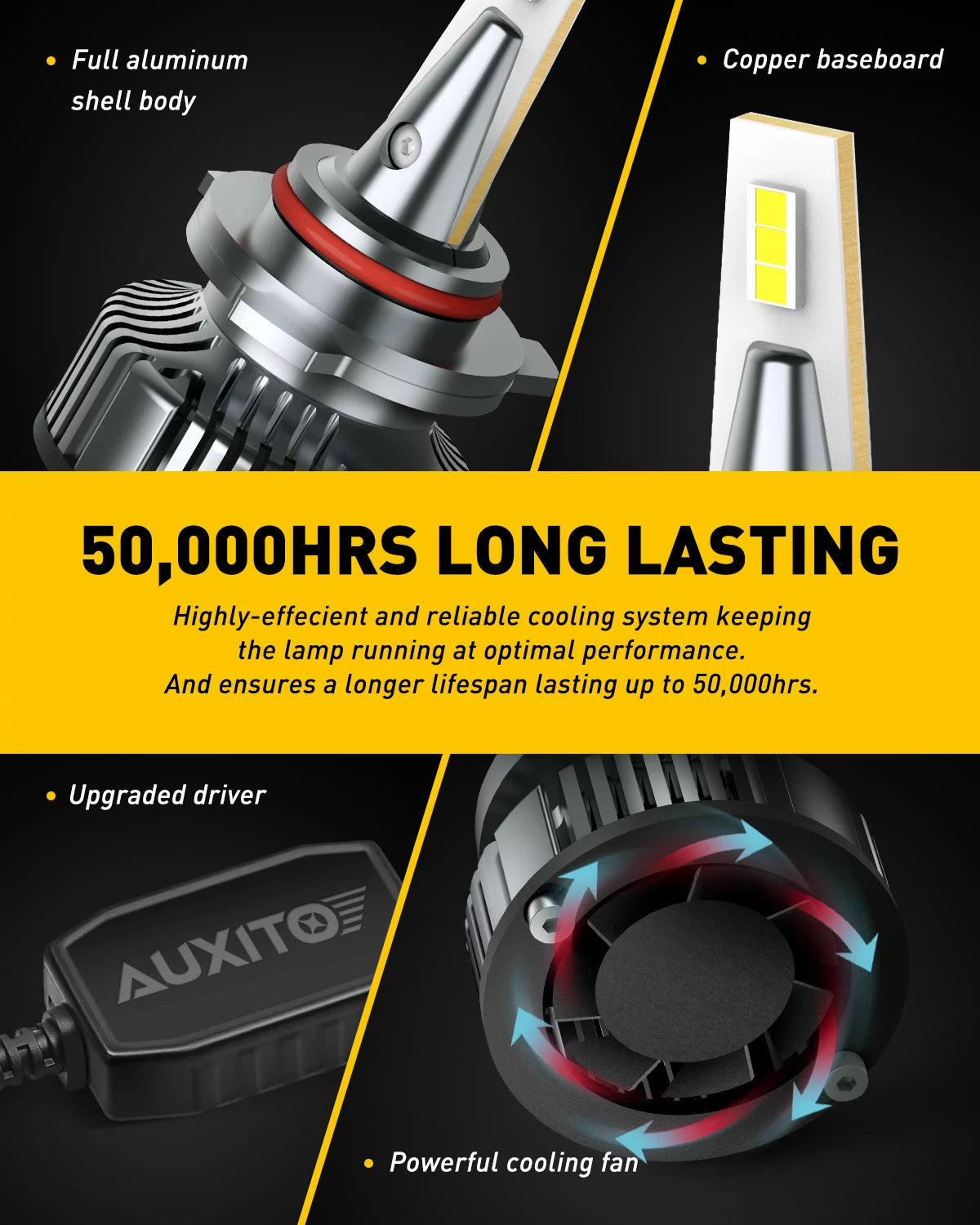 AUXITO 9012/HIR2 LED Headlight Bulbs Mini Size 80W 16,000LM Per Pair 500% Brighter 6500K White, Pack of 2