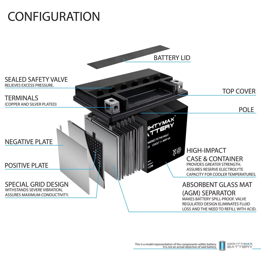 YTZ12S 12V 11Ah Replacement Battery compatible with Yamaha 5SE-H2100-01-00 - 8 Pack