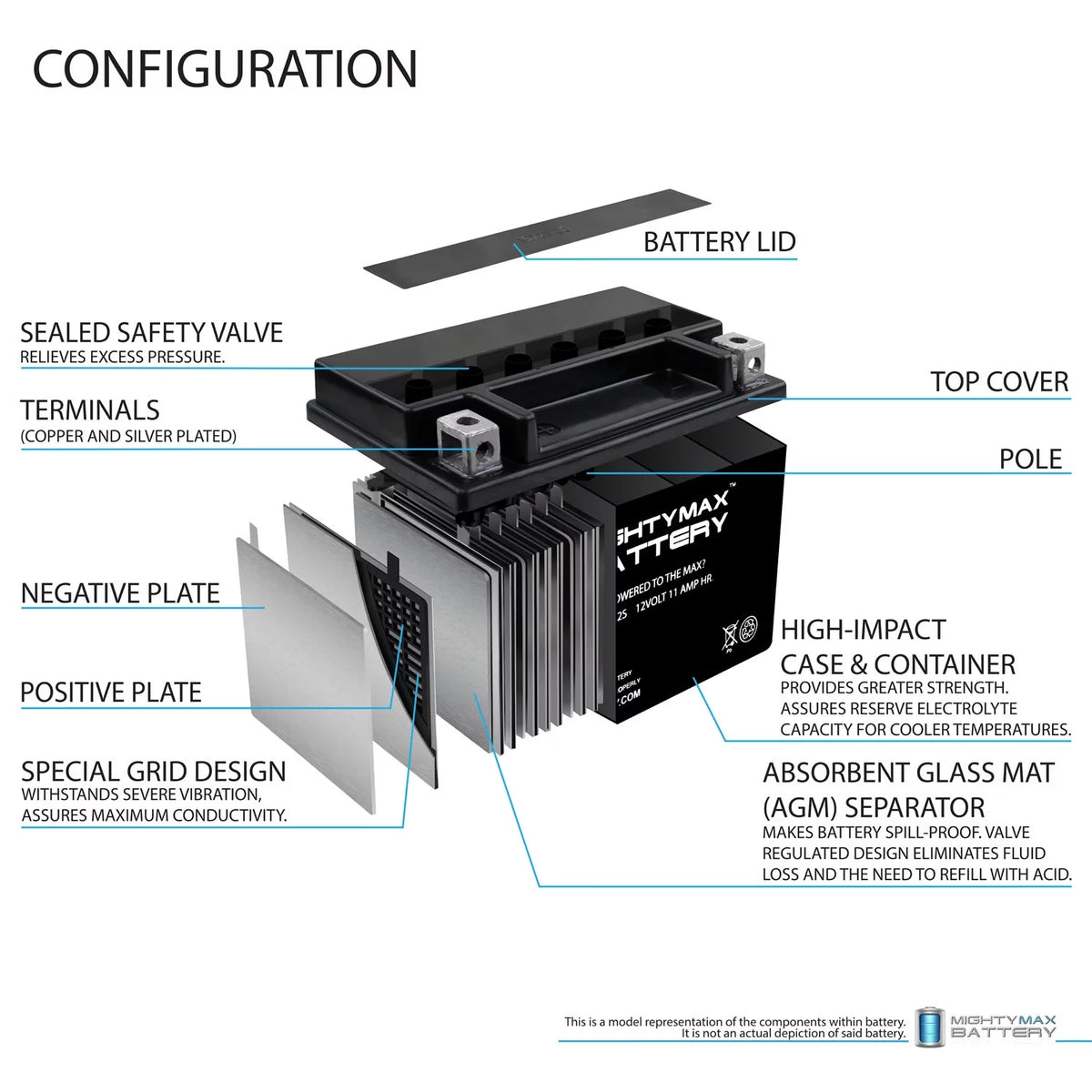 YTZ12S 12V 11Ah Replacement Battery compatible with Yamaha 5SE-H2100-01-00 - 8 Pack