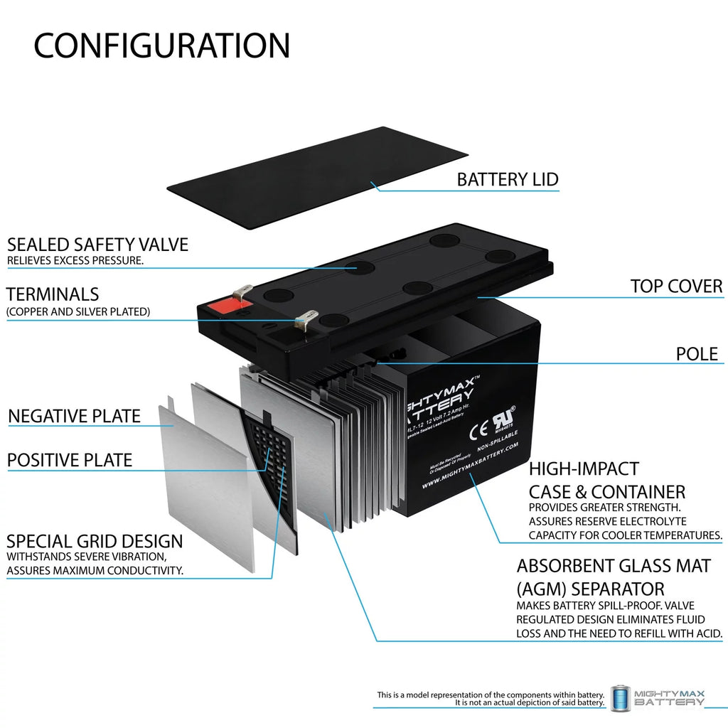 12V 7.2AH Battery Replaces Sea-Doo ZS06, EVX1272F2 + 12V 1Amp Charger