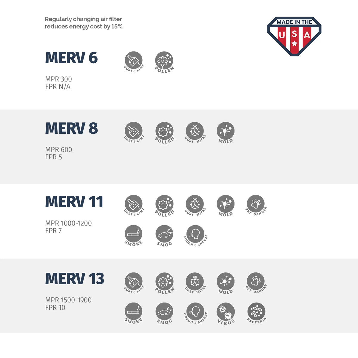 Aerostar 14x20x1 MERV  13,  Air Filter, 14x20x1, Box of 4