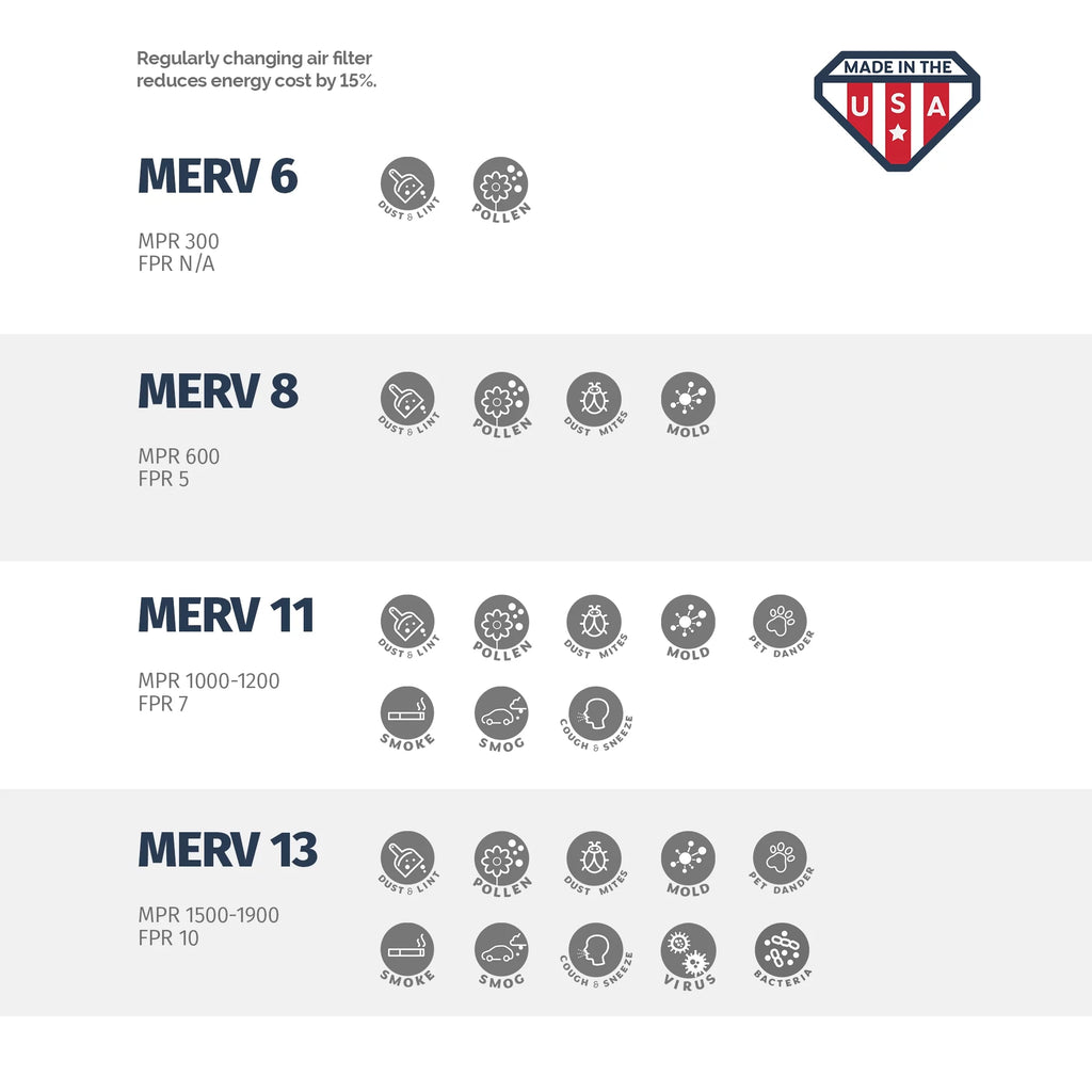 Aerostar 16x25x4 MERV  13,  Air Filter, 16 x 25 x 4, Box of 4