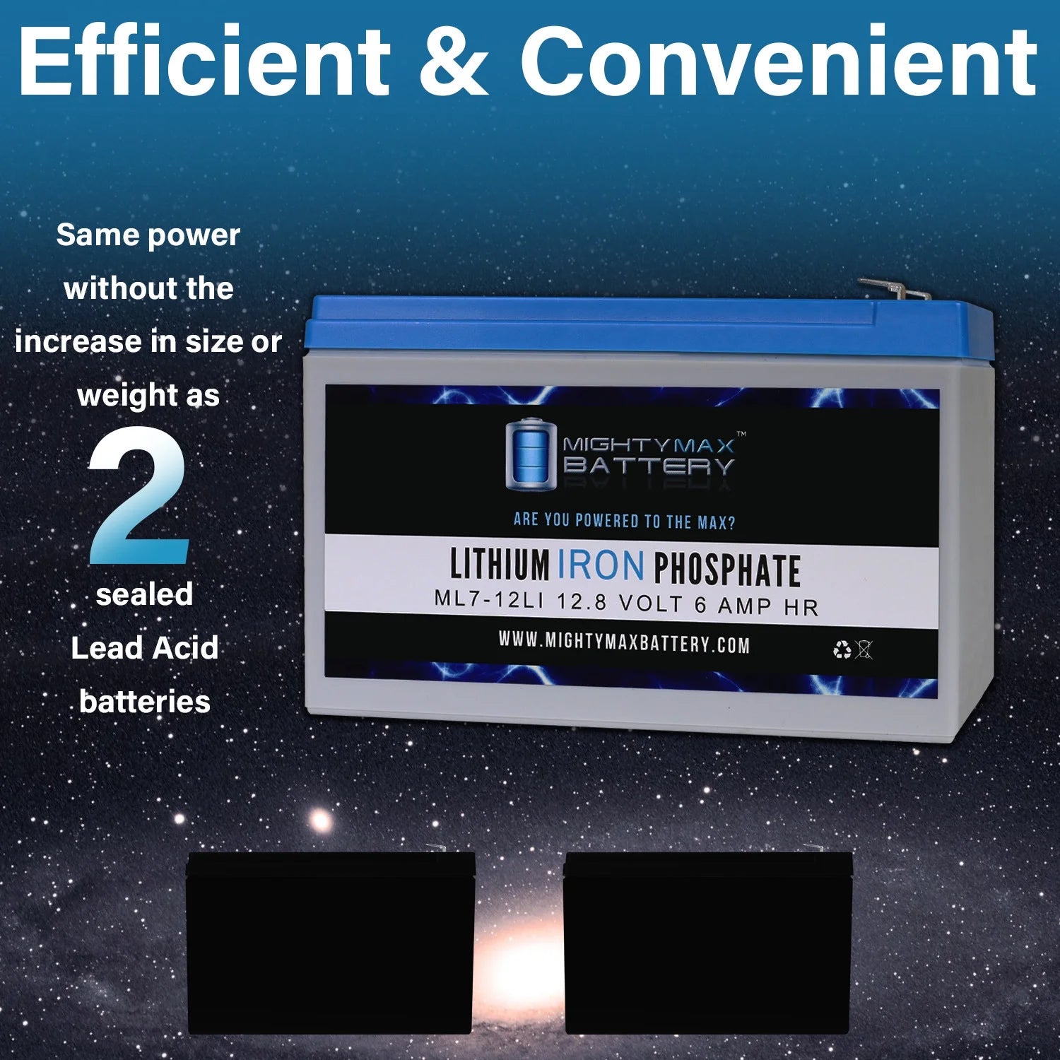12V 7AH Lithium Replacement Battery Compatible with Dynacell WP6.512 - 3 Pack