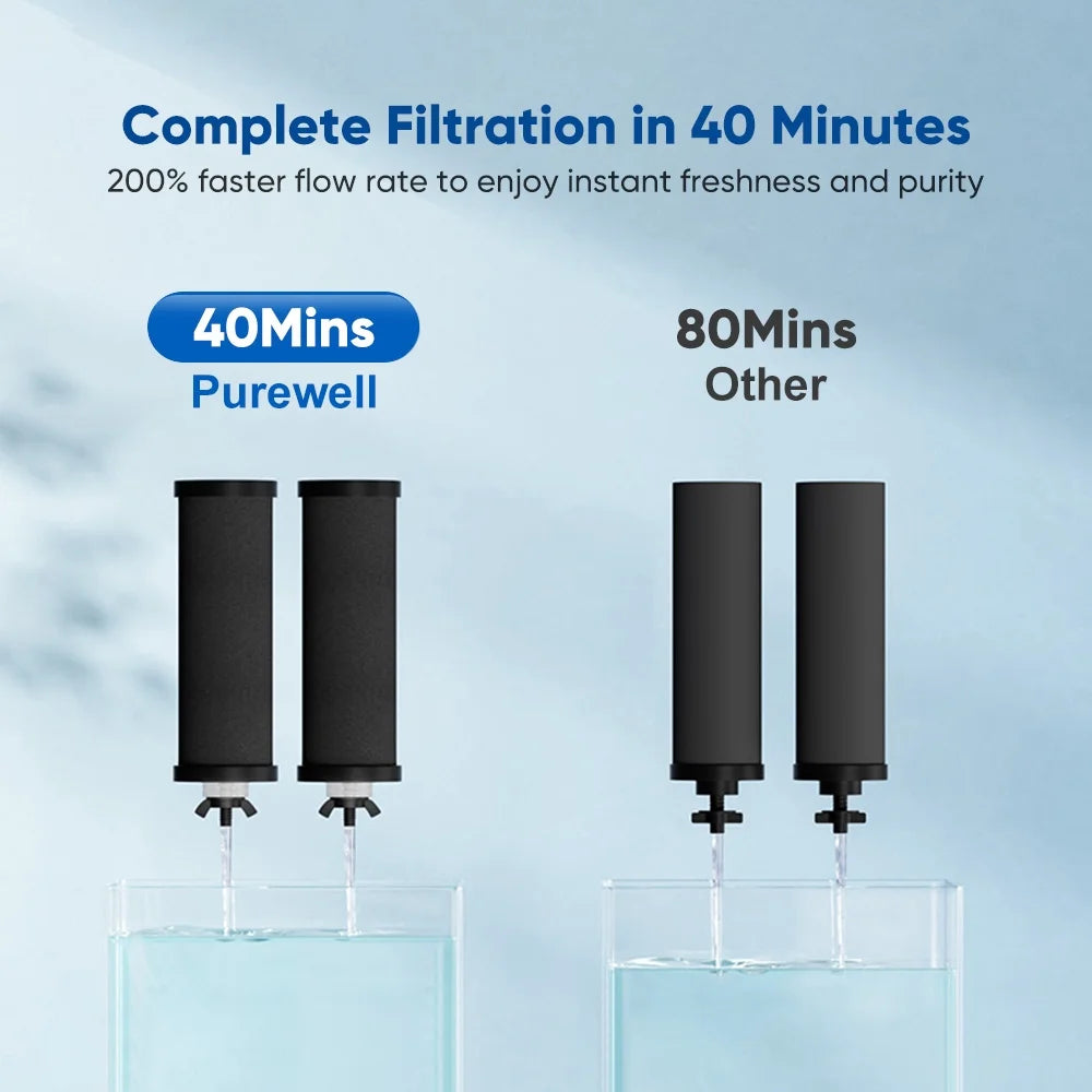OWSOO Filter,Filter Water2.25 Rust-resistant Metal Water Filter Huiop