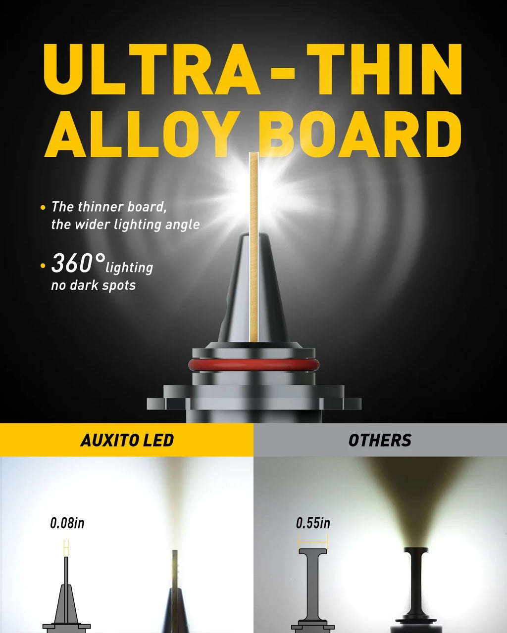 AUXITO 9012/HIR2 LED Headlight Bulbs Mini Size 80W 16,000LM Per Pair 500% Brighter 6500K White, Pack of 2