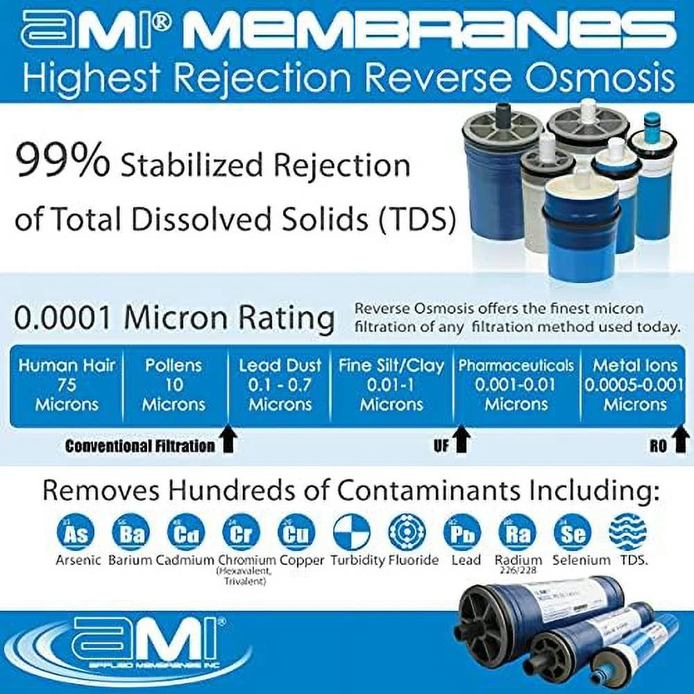 Low Energy Reverse Osmosis Membrane For Tap Water | 1,000 GPD At 150 Psi | 99% Rejection | Replacement RO Membrane |   M-T2540ALE