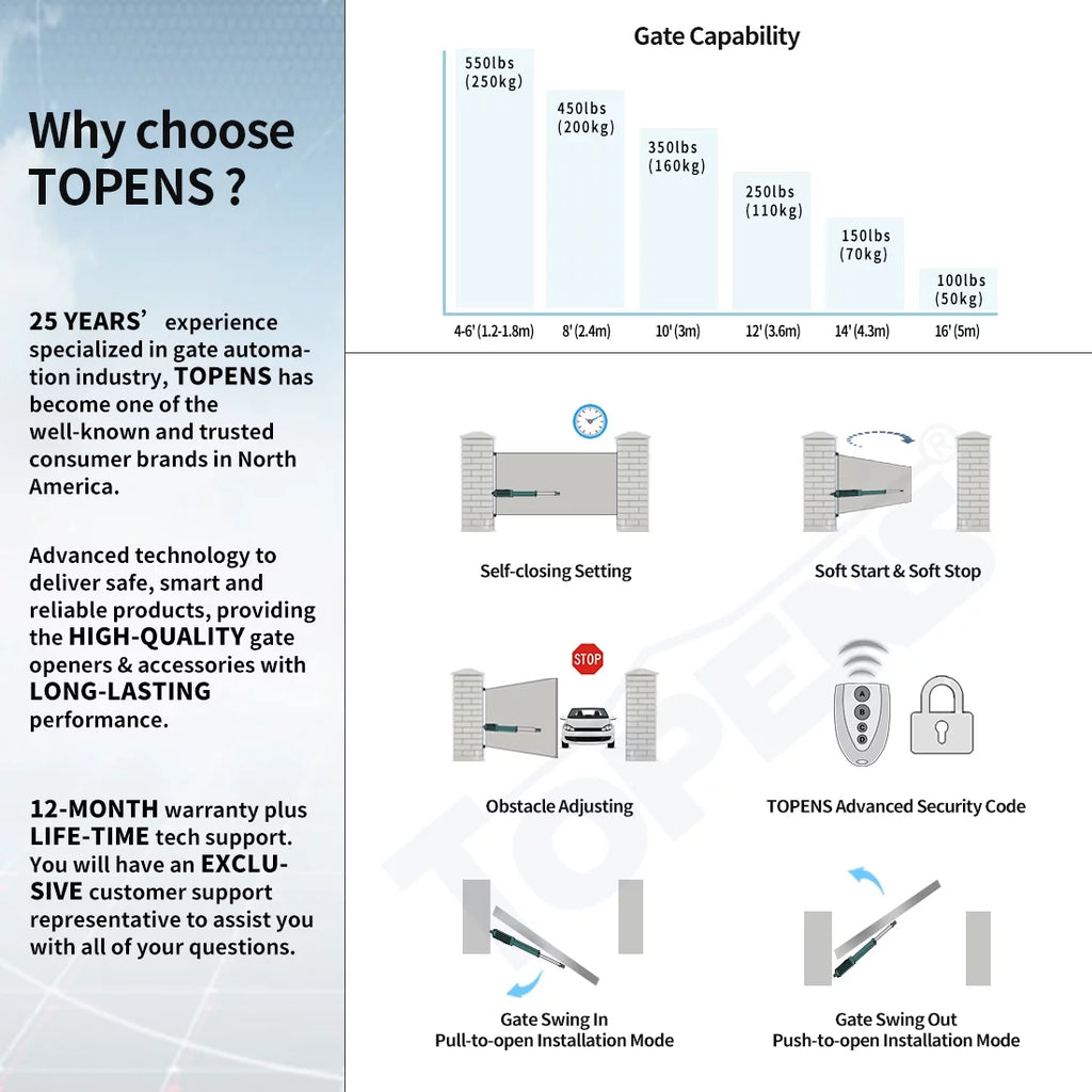 TOPENS A5S Automatic Gate Opener for Medium Duty Single Swing Gates Up to 16ft, Single Swing Gate Operator Battery Powered with Remote Control Kit Gate Motor Solar Compatible