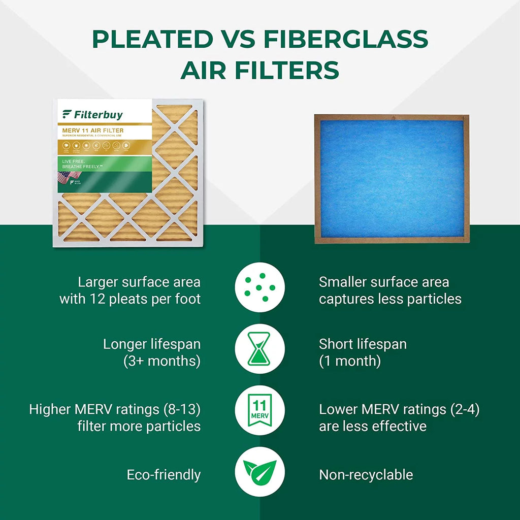 Filterbuy 20x20x1 MERV 11 Pleated HVAC AC Furnace Air Filters (2-Pack)