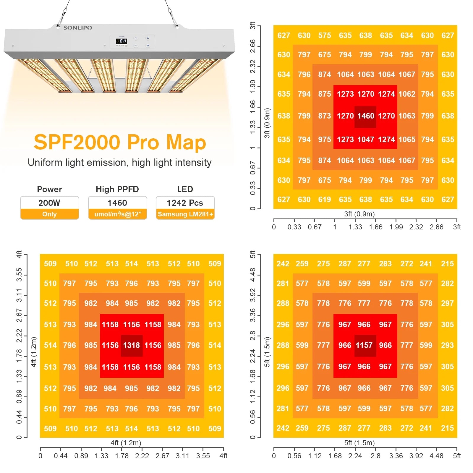 SPF2000 PRO LED Grow Light 200W with Full Spectrum Veg & Bloom Dimmer Timer - 3x3ft Coverage Sunlike Grow Lamps for Indoor Plants - Seeding, Flowering, and Plant Growth LED Plant Light Fixture