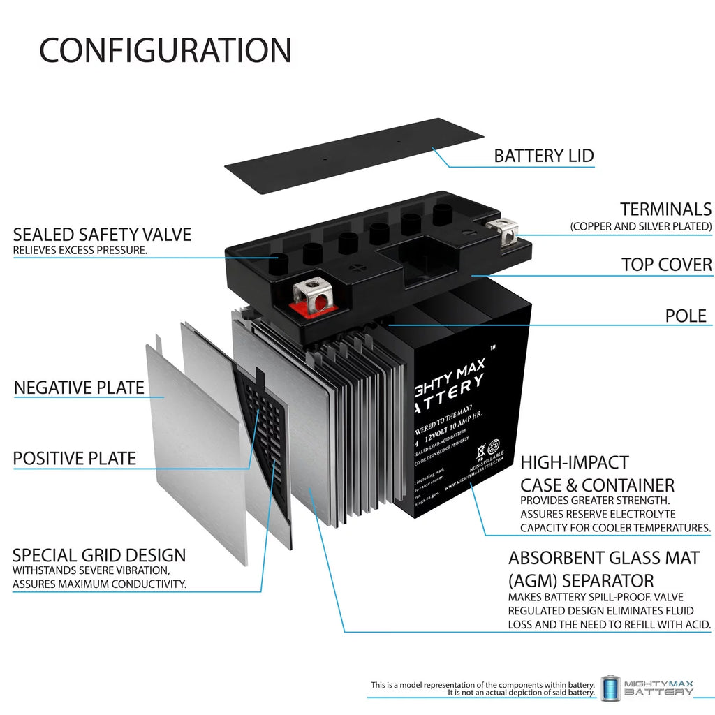 YT12B-4 12V 10Ah Replacement Battery compatible with Adventure Power UT12B-4 - 8 Pack