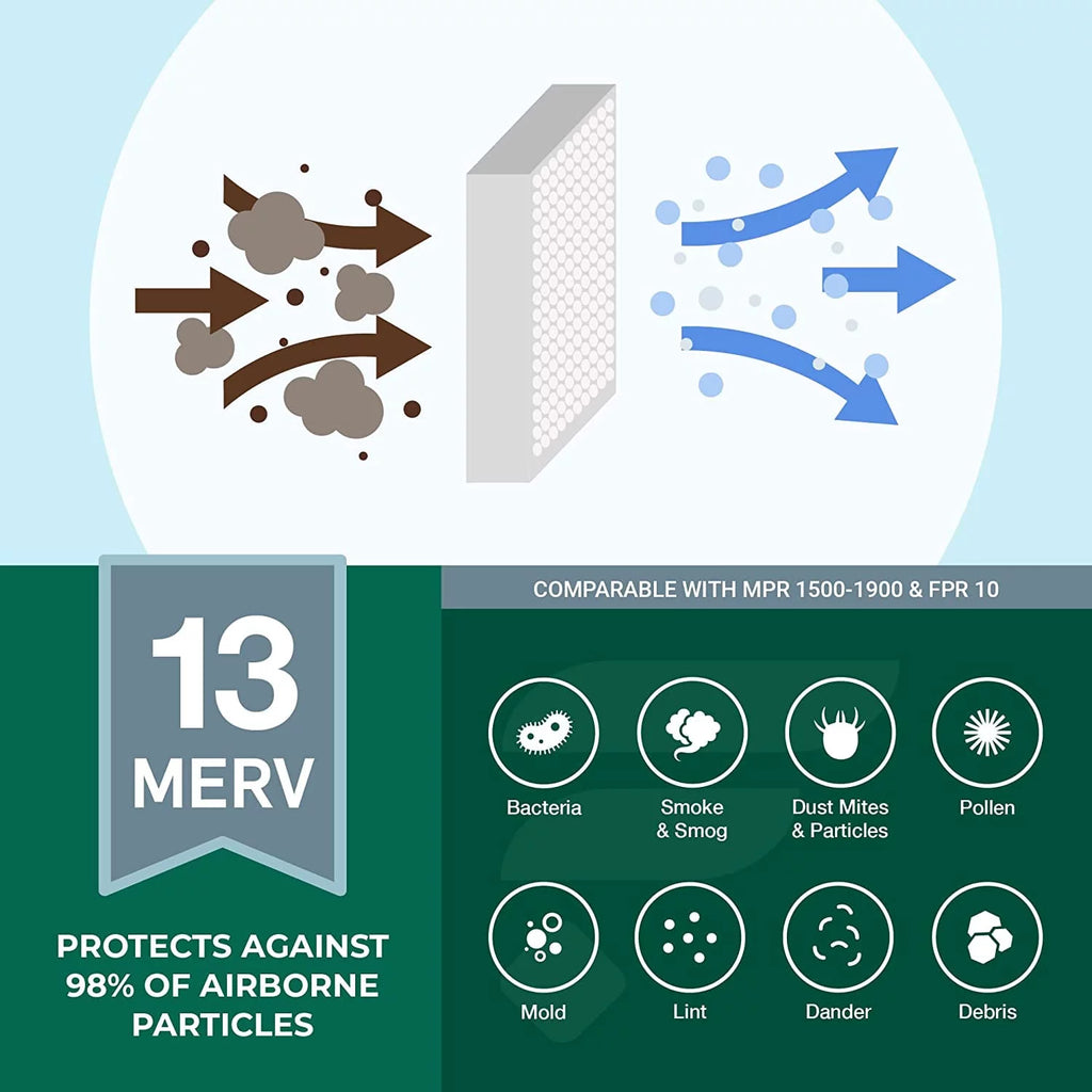 Filterbuy 18x24x1 MERV 13 Pleated HVAC AC Furnace Air Filters (5-Pack)