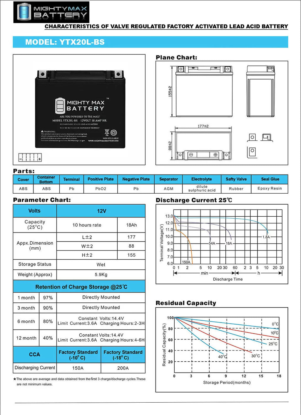 YTX20L-BS Battery Replacement for Kawasaki Jet Ski E1F2G1G2 95-99