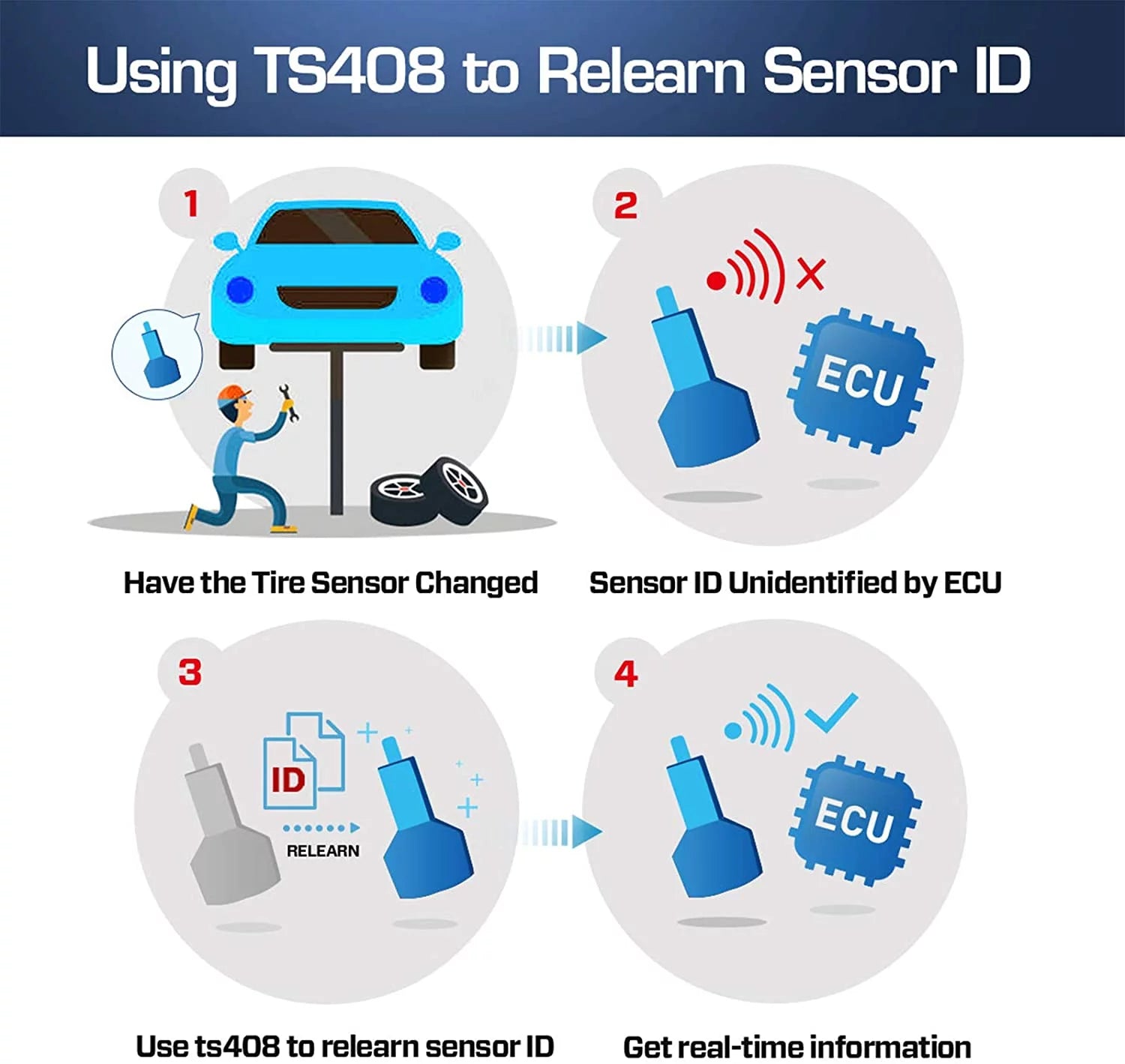 Autel TPMS Relearn Tool TS408, TPMS Reset, Sensor Activation, Program, Key Fob Testing