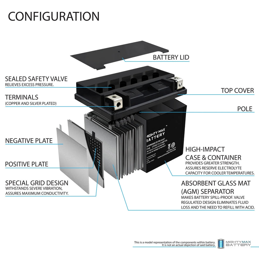 YTZ14S 12V 11.2AH Replacement Battery compatible with Protek YTZ14S - 3 Pack