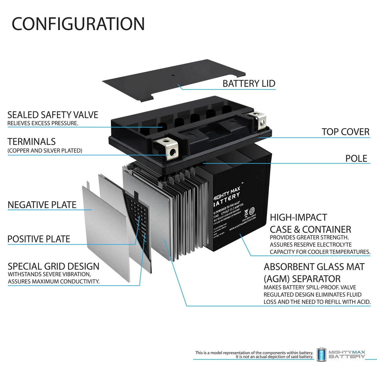YTZ14S 12V 11.2AH Replacement Battery compatible with Protek YTZ14S - 3 Pack