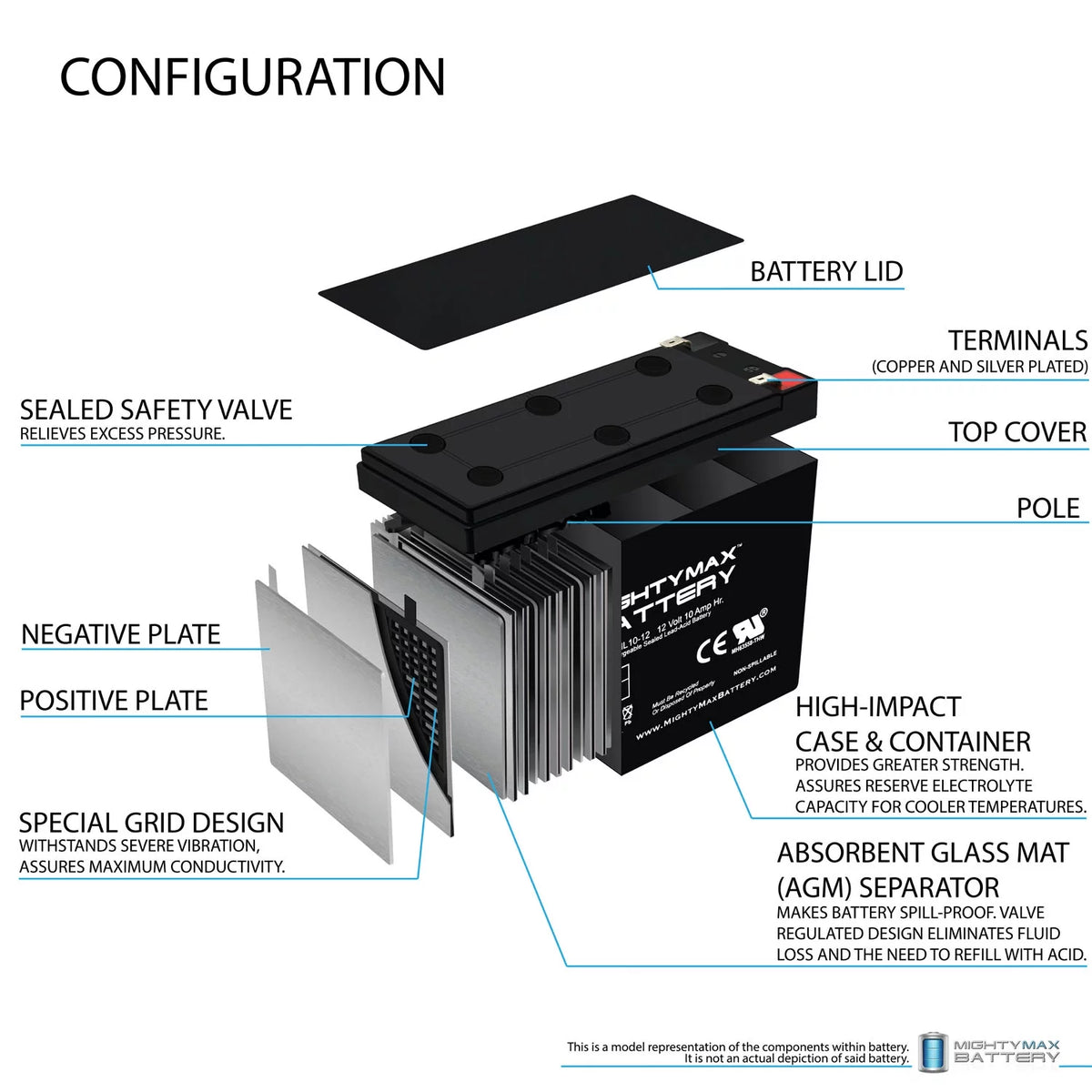 12V 10AH Battery for LIFAN Model # ES400