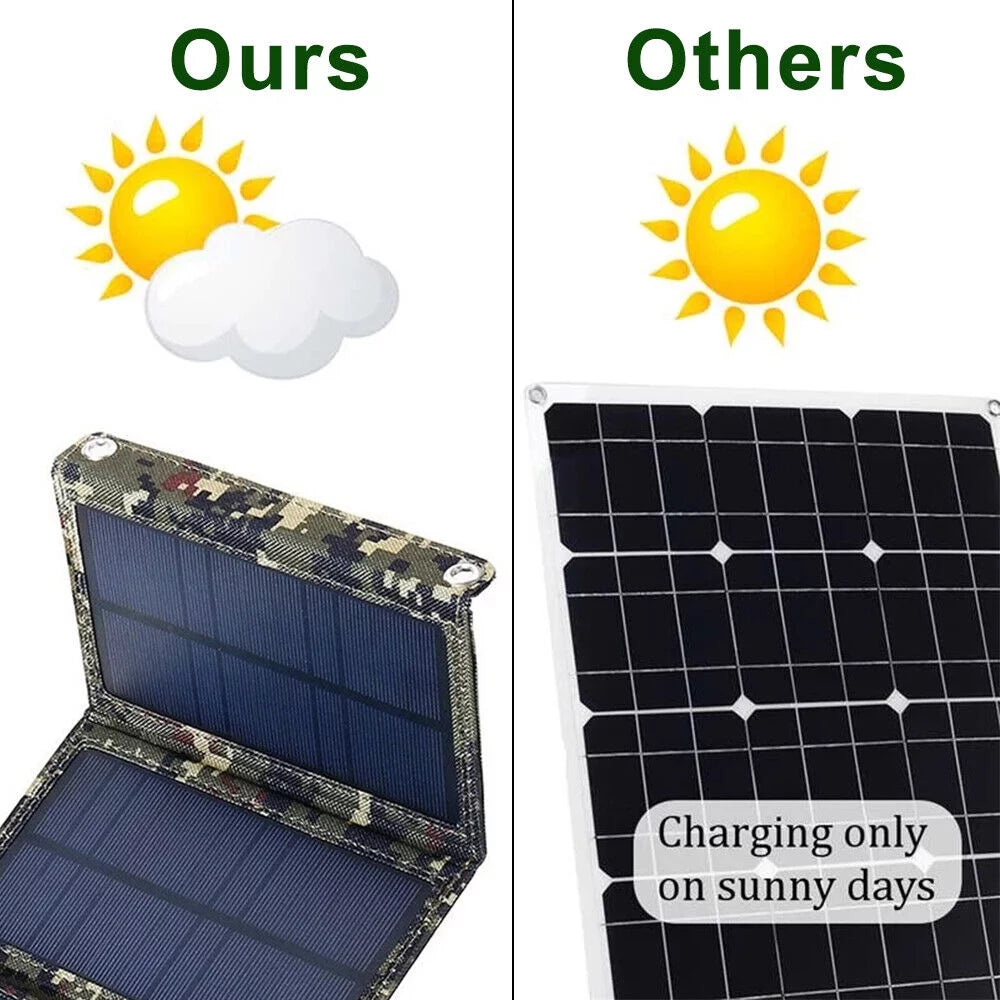 Jahy2Tech Foldable Outdoor 80W USB Solar Panel Portable Phone Charger Camping Hiking Rechargeable Battery High Quality