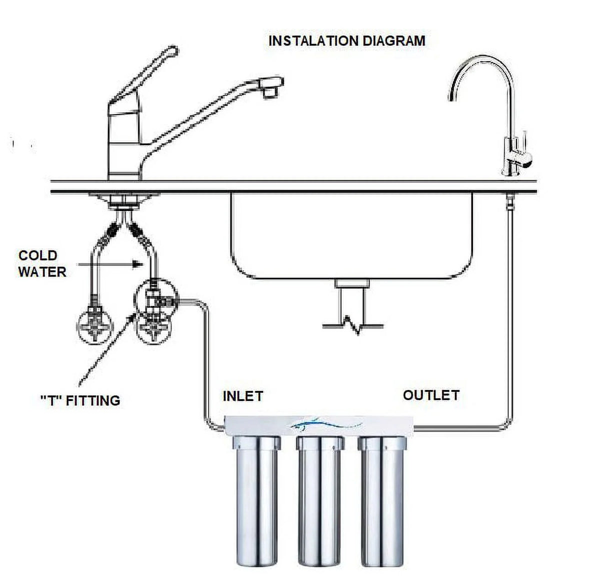 Marine Potable Water Ultra filtration 3 stages system Rust-resistant Alloy