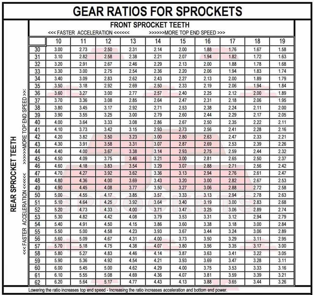 Front & Rear Sproket Kit for BMW F800 GS Triple Black 12 JT Sprockets