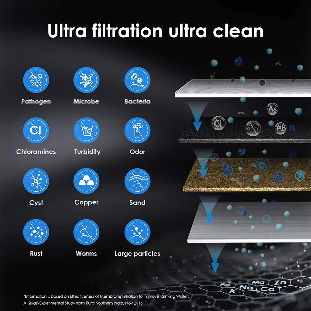 Waterdrop WD-RF15-UF Water Filter, Replacement 15UA-UF Under Sink Water Filtration System, 0.01 Micron, 16000 Gallons High Capacity