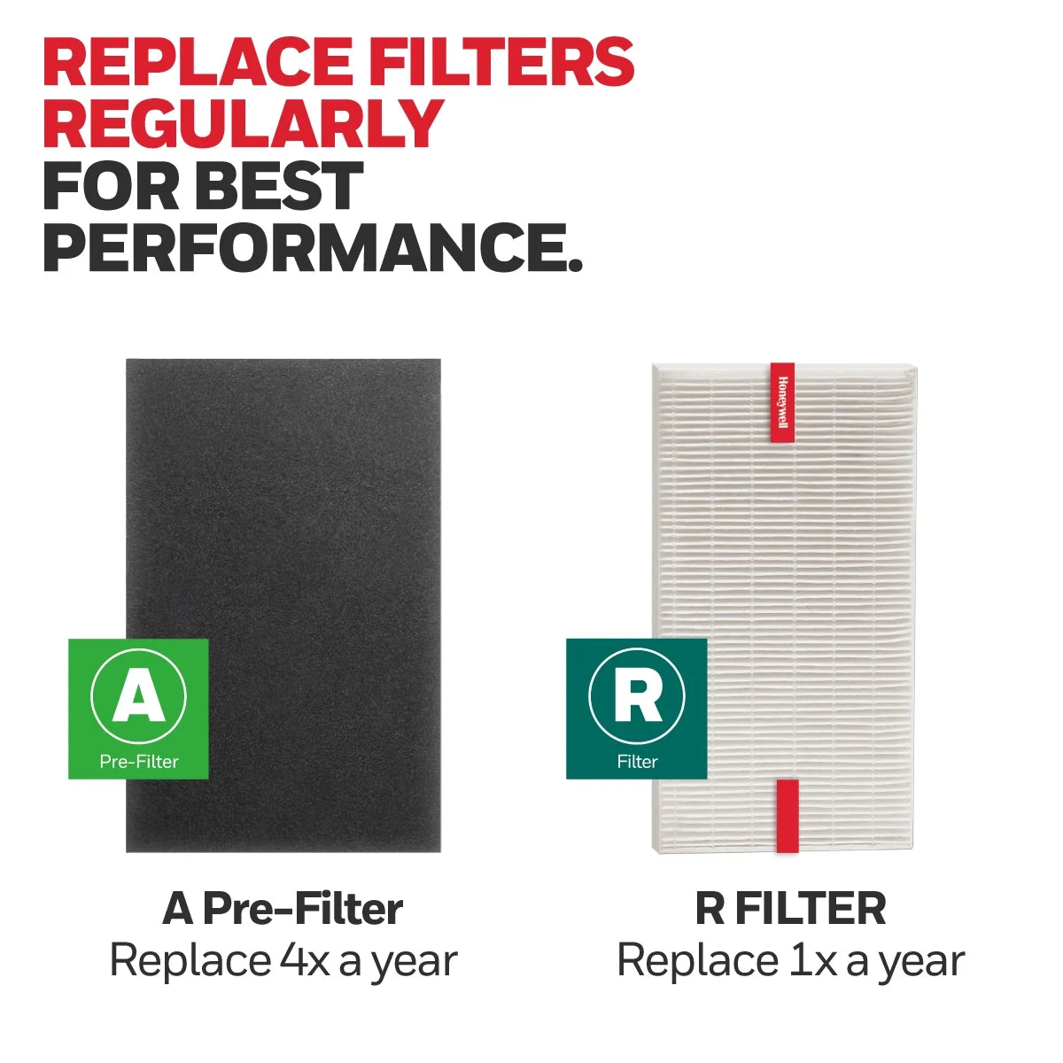 Honeywell R Filter and A Pre-Filter Value Pack, HRF-ARVP100