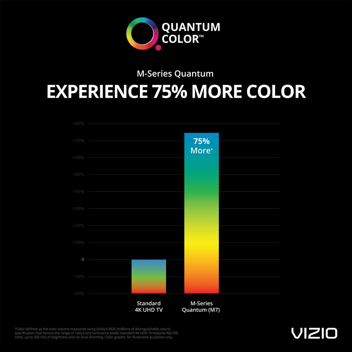 VIZIO 50" Class 4K UHD Quantum Smartcast Smart TV HDR M-Series M50Q7-H1