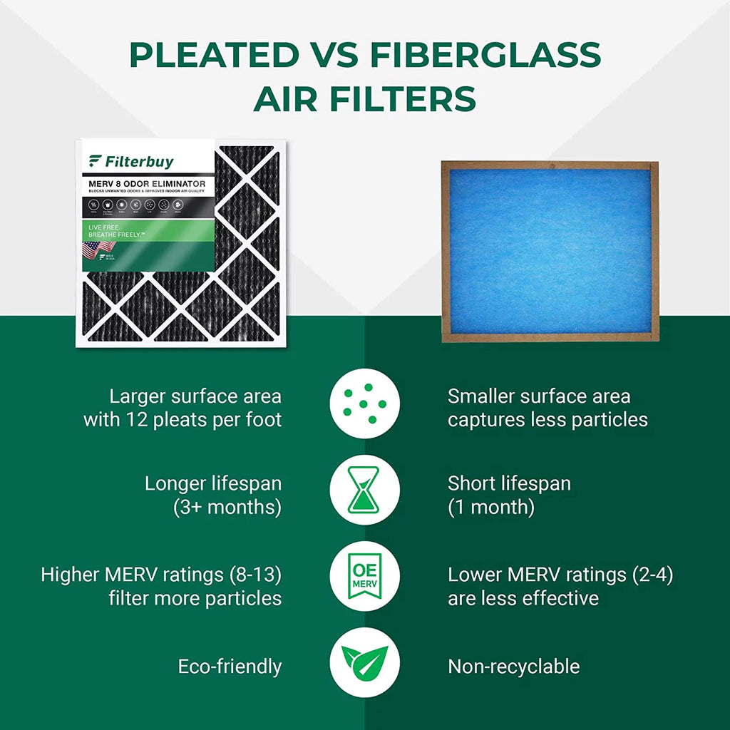 Filterbuy 18x30x1 MERV 8 Odor Eliminator Pleated HVAC AC Furnace Air Filters with Activated Carbon (3-Pack)