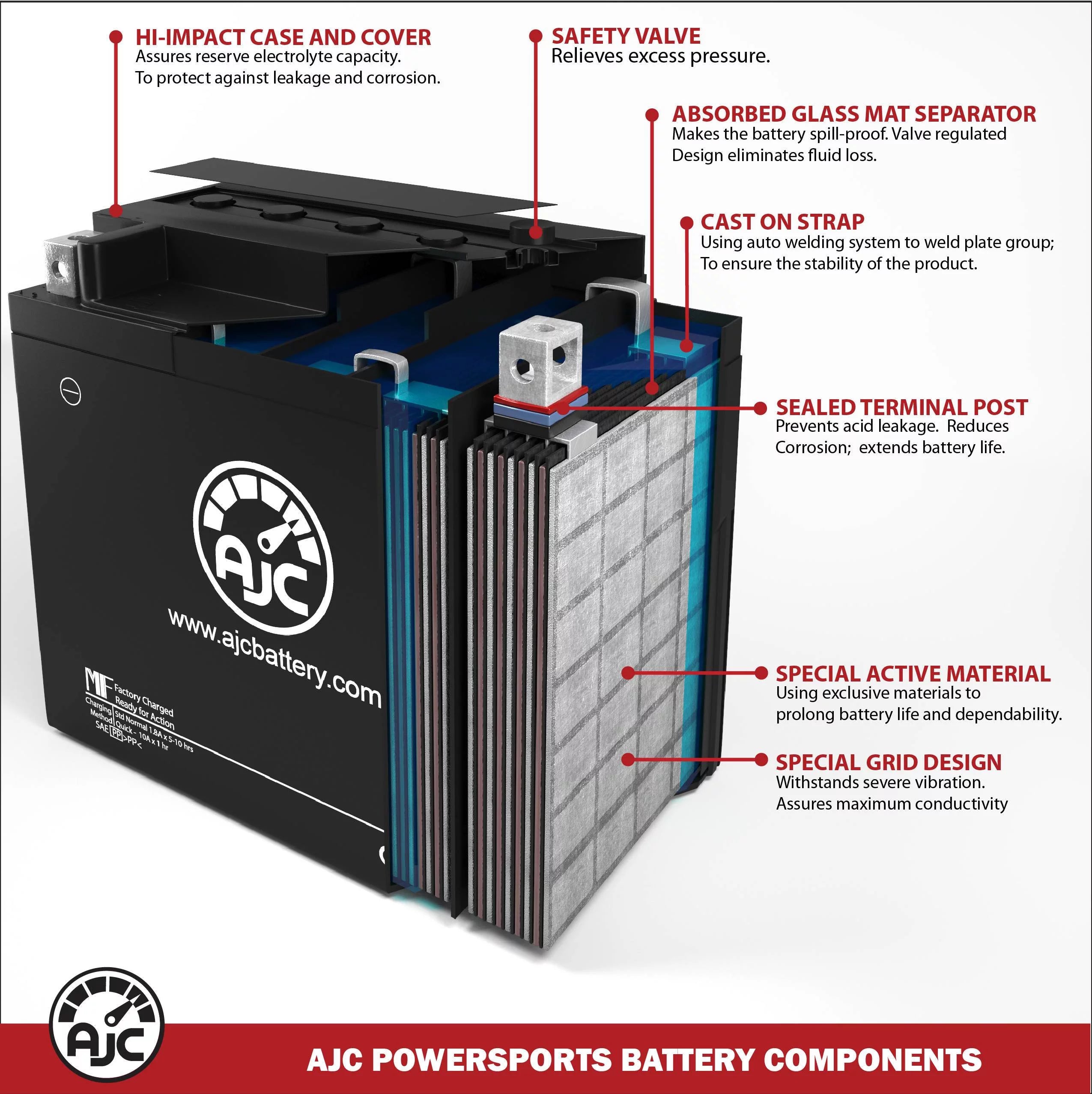 Bombardier Summit R Highmark 800 800CC 12V Snowmobile Replacement Battery (2002) - This Is an AJC Brand Replacement