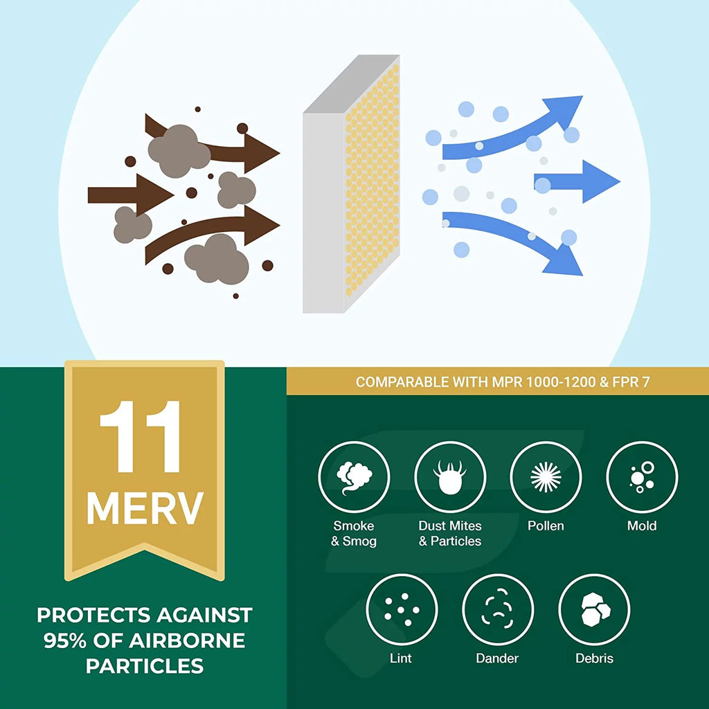 Filterbuy 20x20x1 MERV 11 Pleated HVAC AC Furnace Air Filters (2-Pack)