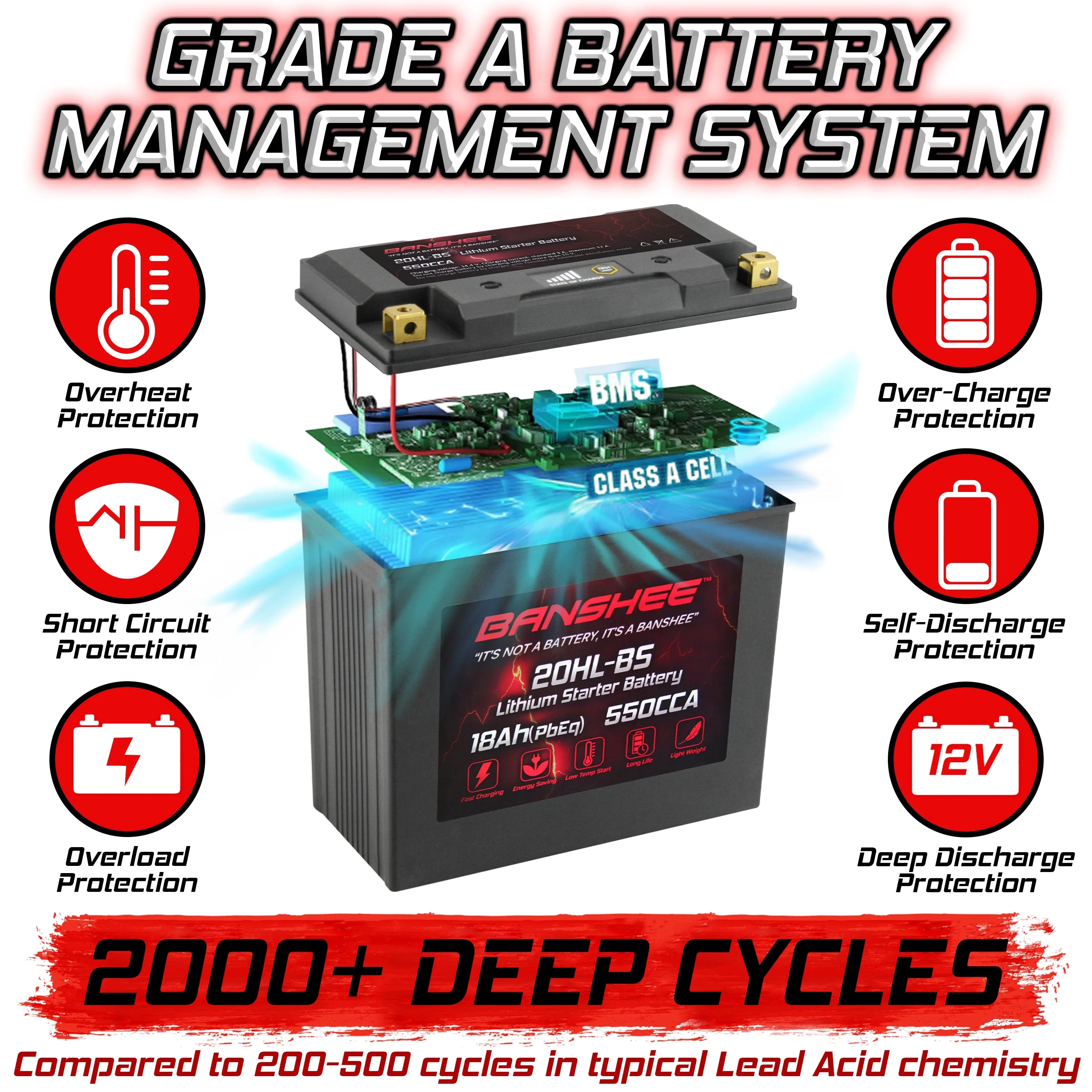 Banshee 20L-BS LiFePO4 Motorsports Battery Compatible with Yamaha XV1700A Road Star 2004 to 2007