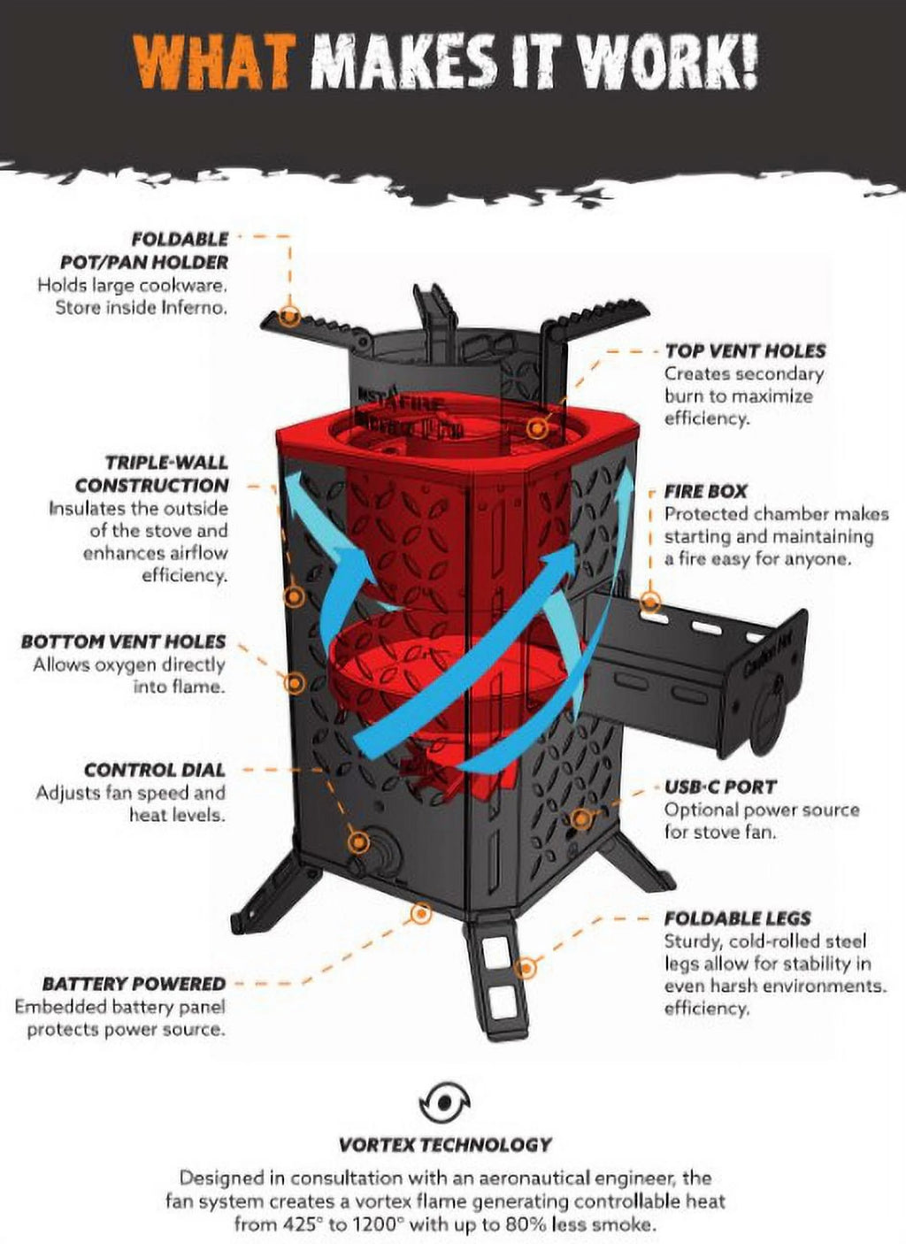 New InstaFire Inferno Pro Outdoor Biomass Fuel Stove (off-Grid, Emergency, Camping)