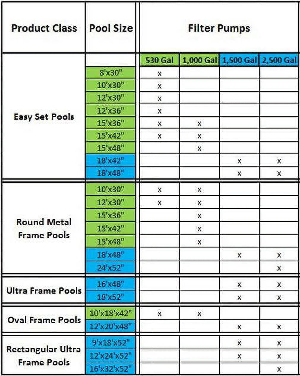 Intex Pool Pump System + Maintenance Tools + Replacement Cartridges (6 Pack)