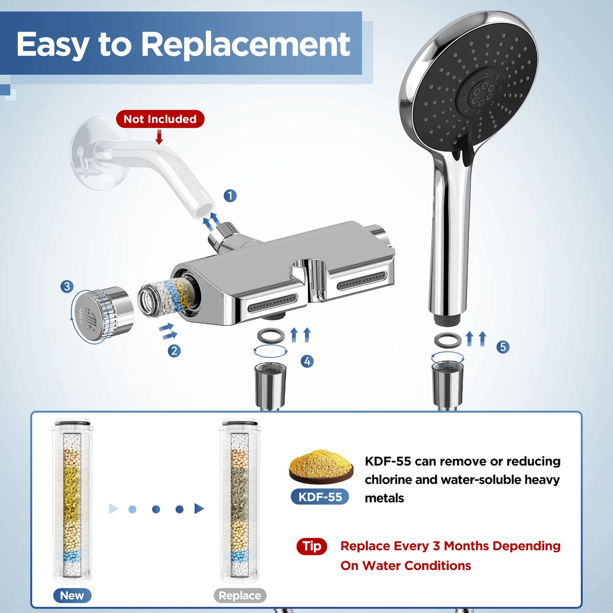 HOPOPRO 3 in 1 Filter Showerhead with Handheld Combo High Pressure SPA Shower System Massage Shower Head and 5 Modes Hand Held Shower Head