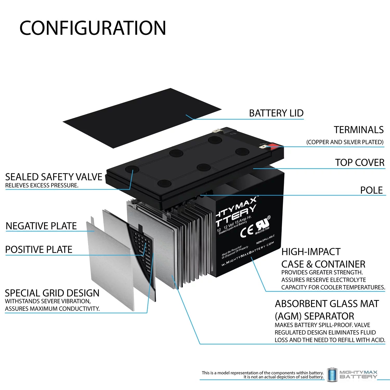 12V 15AH Battery Replacement for EVO 500W Electric Scooter - 3 Pack