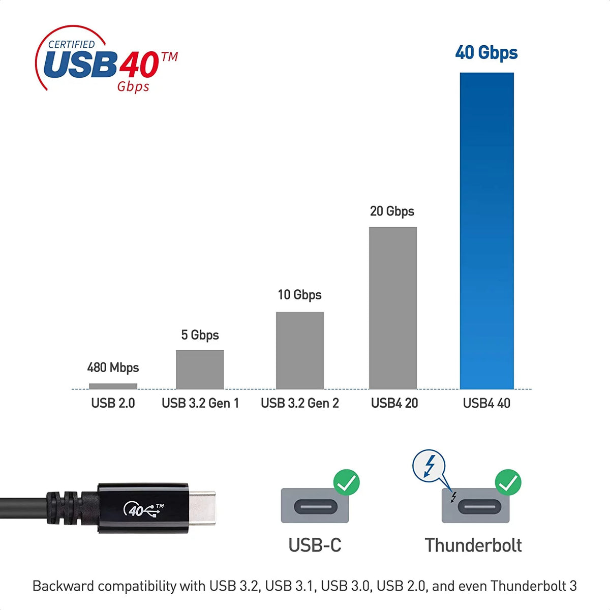 [USB-IF Certified] Cable Matters USB4 Cable 2.6 ft with 40Gbps Data, 8K Video Support, and 100W Charging, Compatible with Thunderbolt 4 Thunderbolt 3, USB C for MacBook, DELL XPS, Surface Pro and More