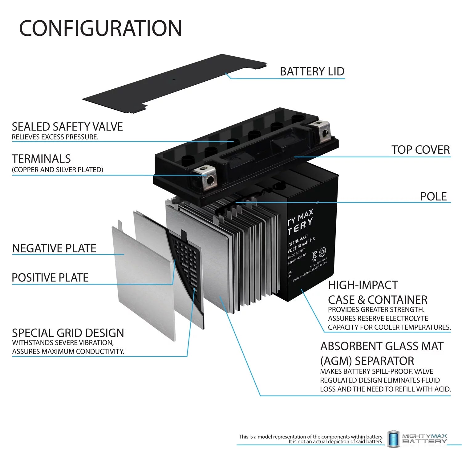 YTX20L-BS Battery Replacement for Kawasaki Jet Ski E1F2G1G2 95-99
