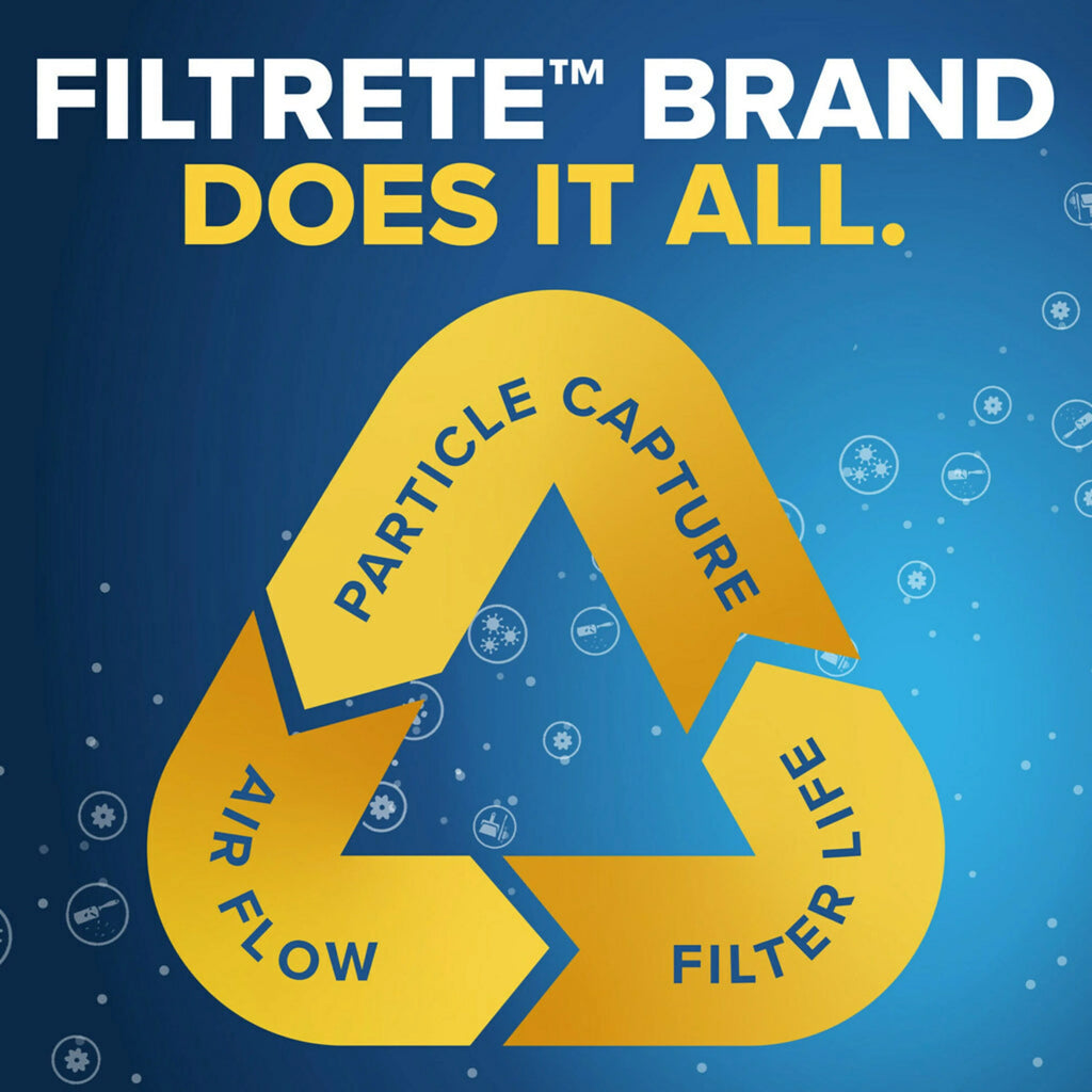 Filtrete 18x30x1 Air Filter, MPR 1500 MERV 12, Advanced Allergen Reduction, 4 Filters