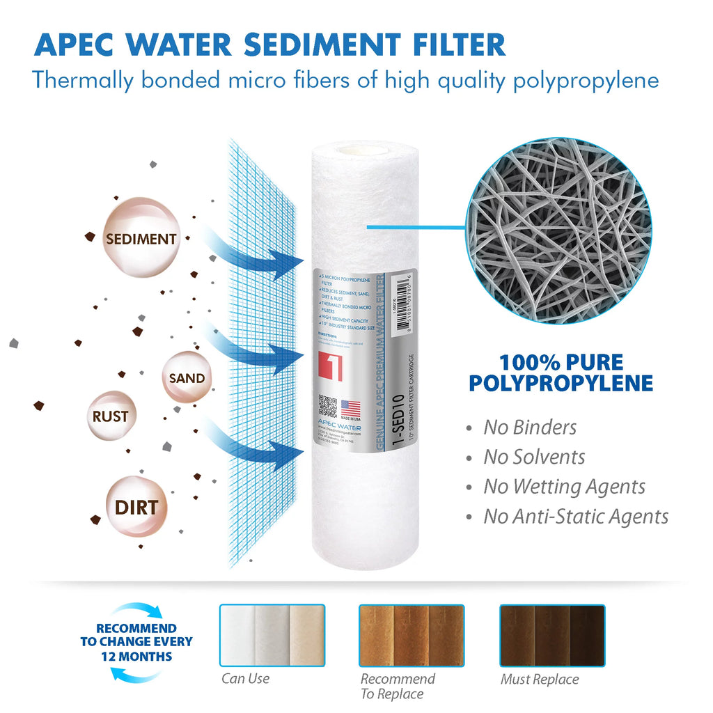 APEC FILTER-MAX45 50 GPD Complete Replacement Filter Set for ULTIMATE Series Reverse Osmosis Water Filter System