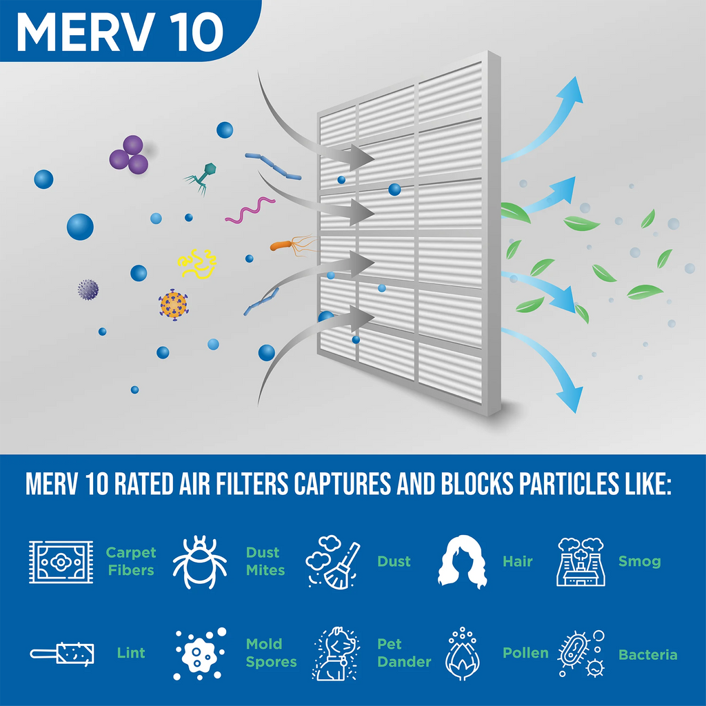 14x25x1 MERV 10 Pleated AC Furnace Air Filters by Glasfloss Industries. ( 8 Pack ) Exact Size: 13-1/2 x 24-1/2 x 7/8