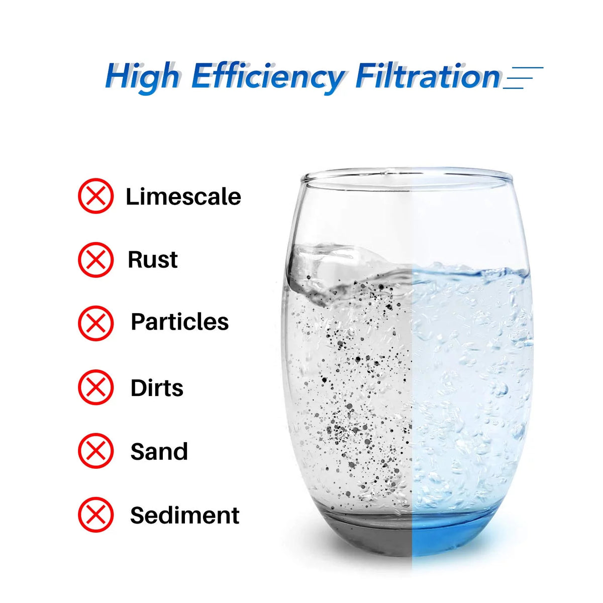 10" x 4.5" Whole House Pleated Sediment Water Filter Replacement for GE FXHSC, Culligan R50-BBSA, Pentek R50-BB, DuPont WFHDC3001, W50PEHD, GXWH40L, GXWH35F, for Well Water, Pack of 3