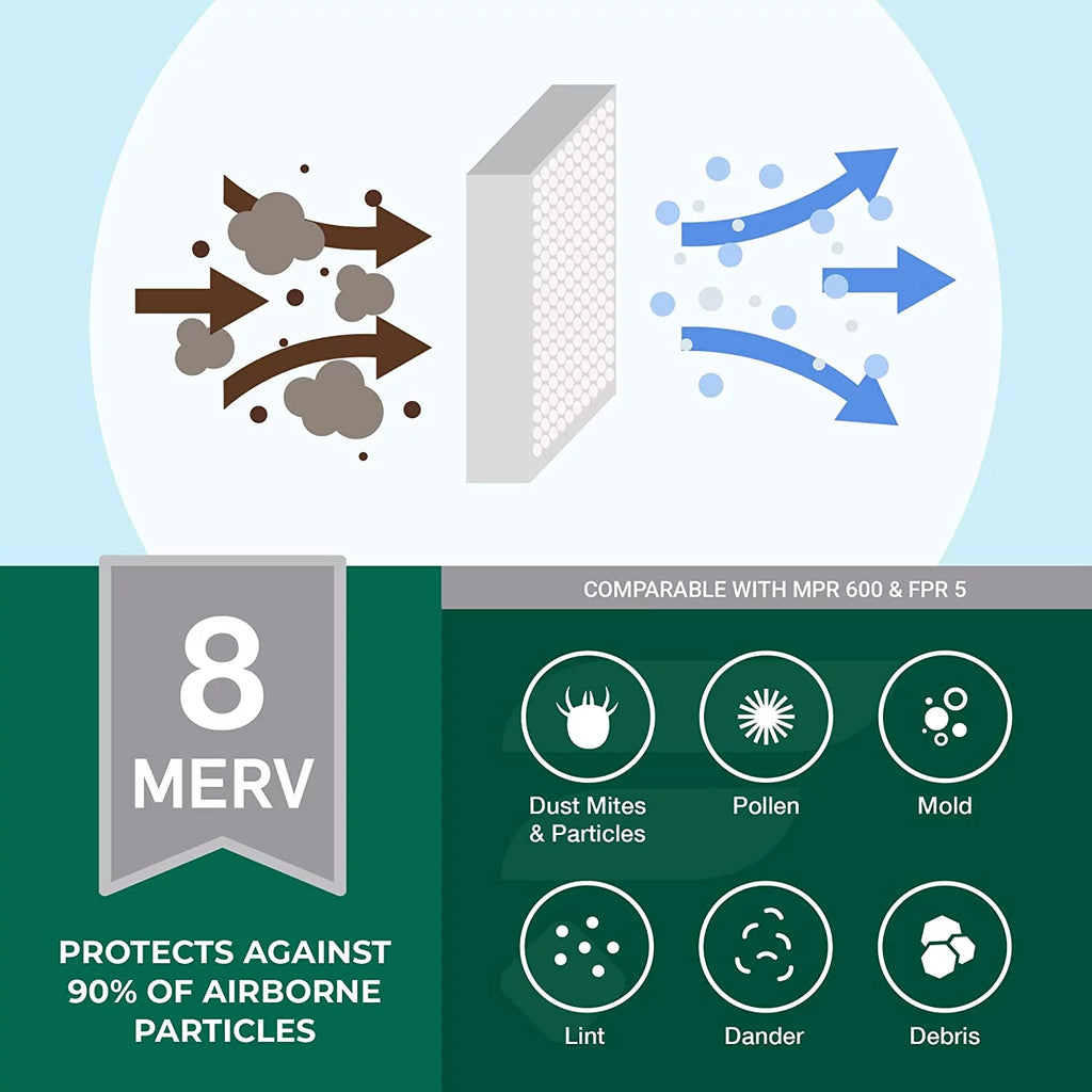 Filterbuy 14x30x1 MERV 8 Pleated HVAC AC Furnace Air Filters (3-Pack)