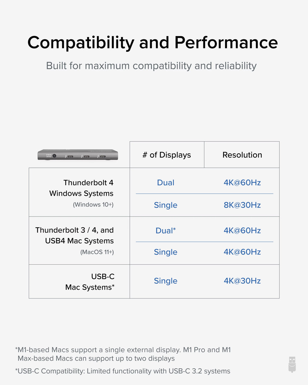 Plugable 5-in-1 Thunderbolt 4 Hub with 60W Charging, Single 8K or Dual 4K Display, Compatible with Thunderbolt USB4 Macs and Thunderbolt 4 / USB4 Windows (1x USB-C to HDMI Adapter)