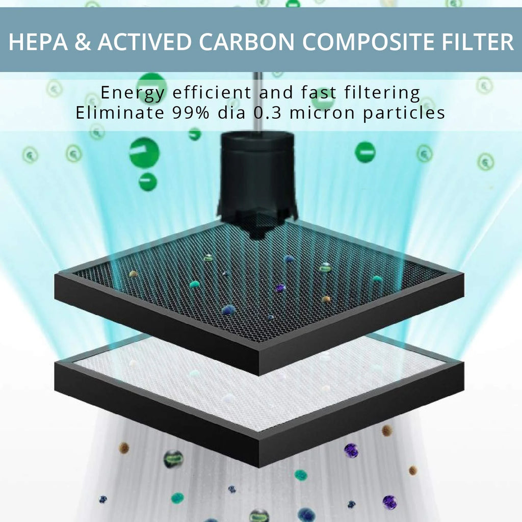 WBM Smart AR-04 Smart HEPA Filter Air Purifier with Quiet Operation, 3 Fan Settings