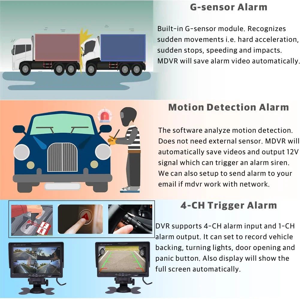 JOINLGO (1TB SSD INCLUED) 4CH GPS 4G WiFi 1080P Truck DVR Camera System Live View on APP/Web/PC with 4pcs Waterproof IR Camera for Fleet/RV