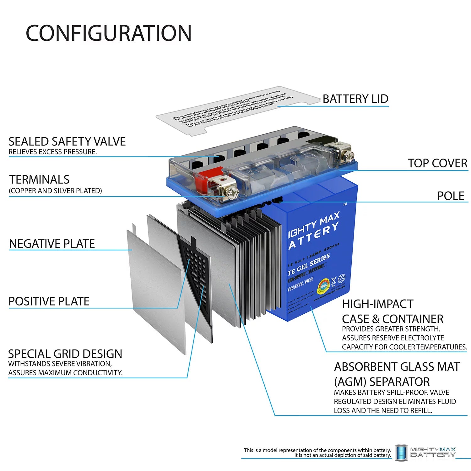 YTX14-BS GEL Battery Replacement for Aprilia 900 Dorsoduro 2017