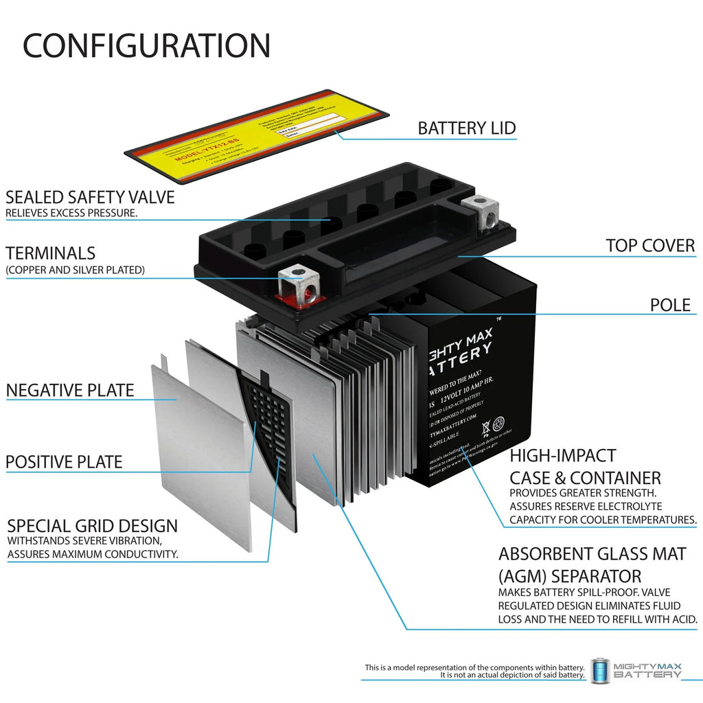 YTX12-BS 12V 10Ah Replacement Battery compatible with Suzuki GSX-R1000, Z 01-04 - 6 Pack